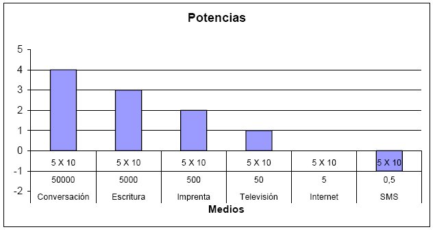 potencias.jpg