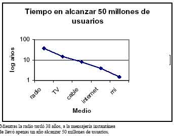 tiempomedios.jpg